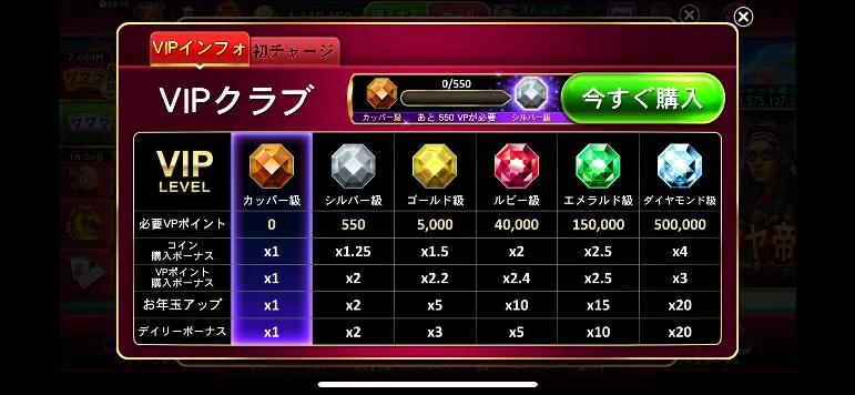 ゴールデンホイヤー　VIP